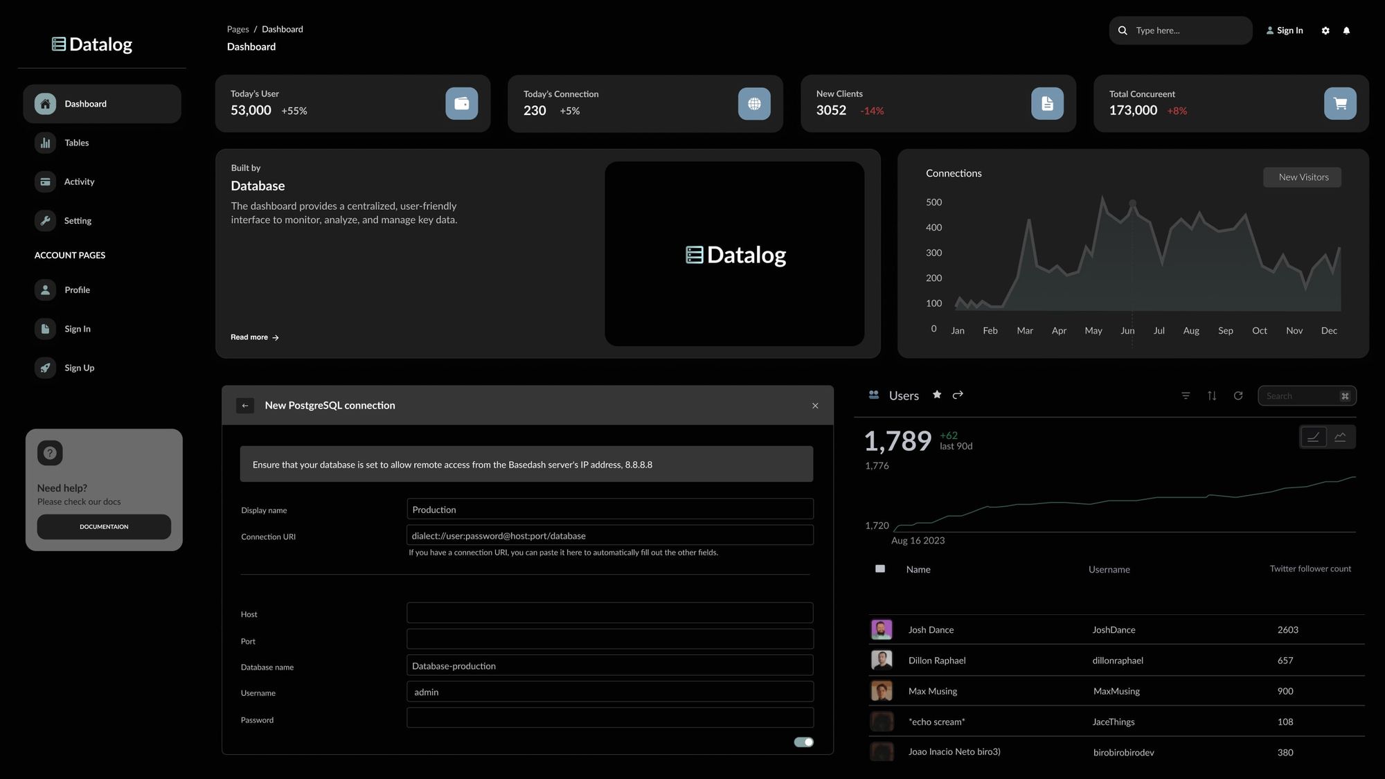 VGA product analytics dashboard