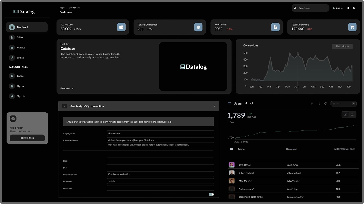 VGA product dashboard interface
